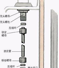 马桶水斗漏水维修 上下水管及水电安装维修